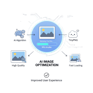 image optimizing image